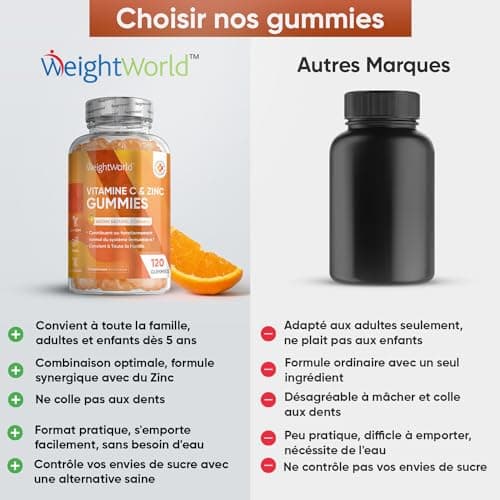Vitamine C Gummies Avec Zinc - 120 Gummies Vegan (2Mois) Adultes & Enfants (Dès 5ans) - Arôme Naturel d'Orange - 200mg Vit C Acide Ascorbique et 6mg Zinc - Gummies Énergie & Immunité Adulte/Enfant