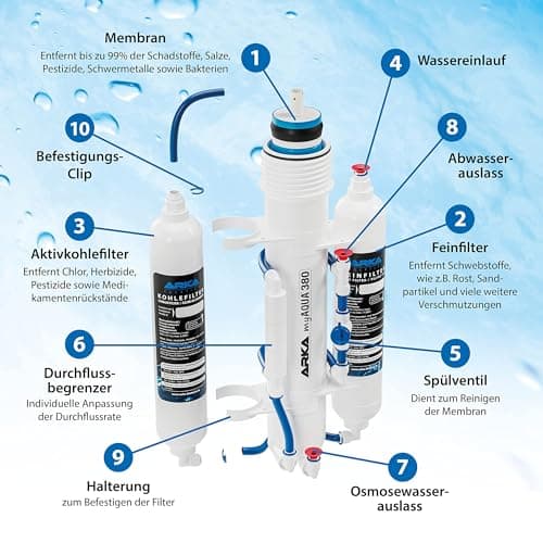 ARKA® myAqua380 - Reverse Osmosis System, up to 380 L/day