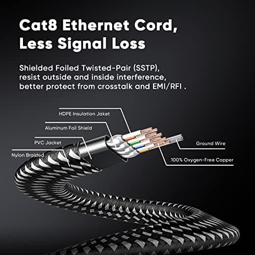ARISKEEN Cat 8 Câble Ethernet 10M, Cat8 Tressé Plat Haut Débit (40Gbps 2000Mhz/s) Gigabit Rj45 STP Câble Blindé Internet Réseau Lan Patch pour Modem Routeur Ordinateur TV PC