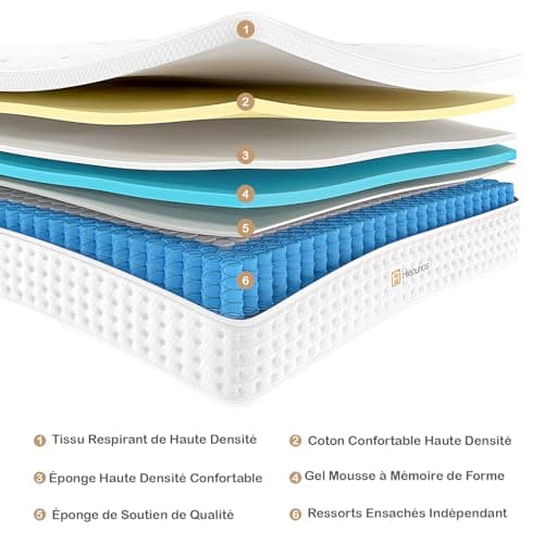 Hiepunos Matelas 140x190 cm, Épaisseur 26cm, Matelas à Ressorts Ensachés et à Mémoire de Forme, Hybride Matelas, 7 Zones de Confort, H3 Moyenne Ferme, Soutien Parfait, Respirant