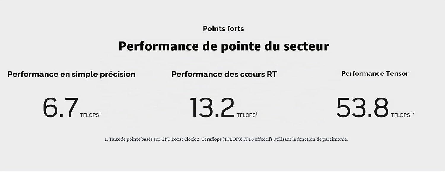 Nvidia RTX A1000