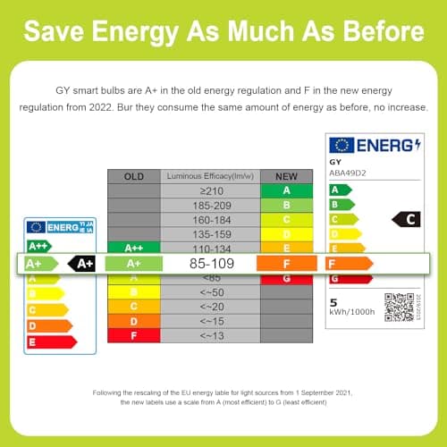 GY Ampoule LED E14 4,9W équivalent 60W, 807 Lumens 3000K Blanc Chaud,G45 Ampoule E14 Led Efficacité Energétique, Non-Dimmable, Lot de 12