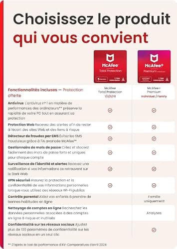 McAfee Total Protection 3 appareils 2025 |12 mois |VPN sécurisé, logiciel de sécurité avec antivirus, gestionnaire de mots de passe et surveillance de l'identité | Téléchargement