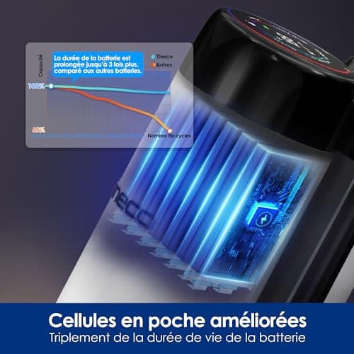 Tineco Floor One Stretch S6 Aspirateur Eau et Poussière Laveur de Sols, Conception Plate à 180°, Hauteur compacte de 13 cm, Auto-Nettoyage Flashdry à 70°C en 5 Min, Nettoyage des Bords sur Trois Faces