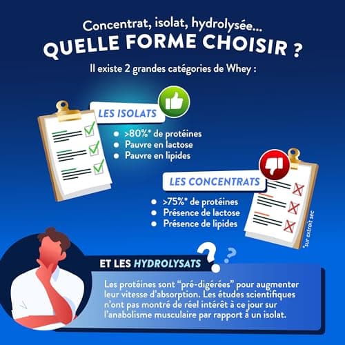 NUTRI & CO Whey Isolate Native - Jusqu’à 94% de Protéines - Pur Lait Français Low Lactose Digestion Facile - Riche en BCAA - Prise de Masse & Musculation - 1kg 33 portions goût Chocolat