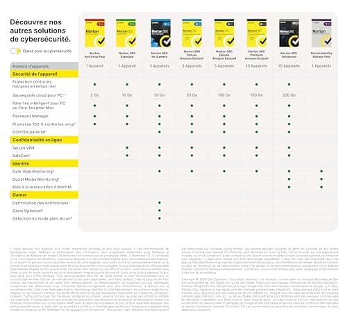 Norton 360 Premium 2025 |10 Appareils | 12 mois | Téléchargement