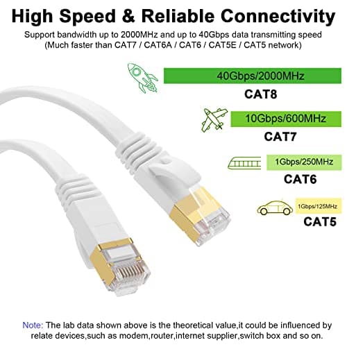Fumitt Câble Ethernet Cat 8 15M,Câble réseau internet plat Gigabit RJ45 Lan haute vitesse 40Gbps 2000MHz pour Commutateur,Routeur,Modem,Xbox,PS4,boîtier TV
