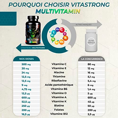 Multivitamines Complet | Vitastrong Vitamine C, E, B1, B2, B6, D, A, K, B12, Biotine | 100% Naturel et Pur | 13 Vitamines À Haute Dose | Made in Italy