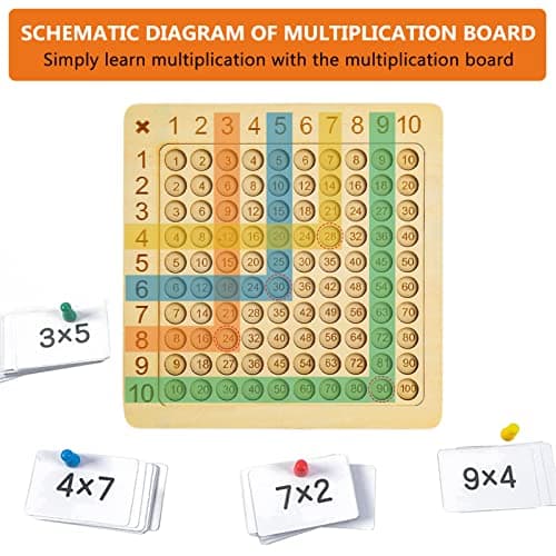 Jeux de Plateau Table de Multiplication en Bois, Tableau de Multiplication Jeu de Société de Multiplication Montessori, pour Les Enfants Jouets éducatifs Cadeau