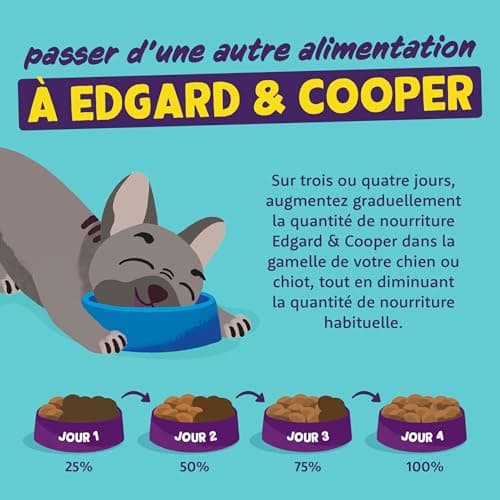 Edgard & Cooper Croquettes Chien, (Poulet Frais, 2.5kg) sans Céréales, Viande fraîche et protéines de qualité, Vrais ingrédients pour Chiens, Hypoallergénique, sans sucres ajoutés