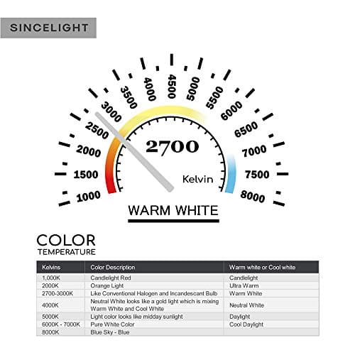 SINCELIGHT Ampoule LED en forme de bougie B35 et culot E14, IRC (RA≈85), Diffuseur laiteux, 5W, Blanc Chaud (2700K), 500lm, Lot de 6
