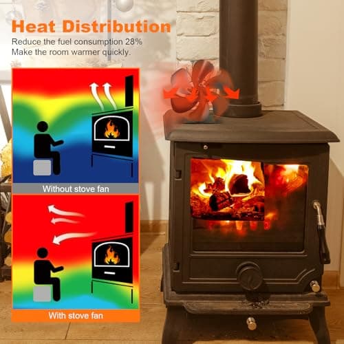 YAZIONG Ventilateur Poele à Bois 6 Pales avec Thermomètre, Ventilateur de Cheminée Alimenté Par la Chaleur pour Poêle à Bois/Cheminée/Gaz/Bûche (HL-500Q5)