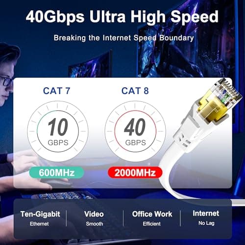 Nowunke Cable Ethernet 5m Cat 8, Blanc Cable RJ45 5m Plat Haut Débit Fibre 40Gbps 2000MHz Câble Réseau, LAN Gigabit Blindé Cable Internet pour Routeur, Modem, Switch, Xbox, PS5/4