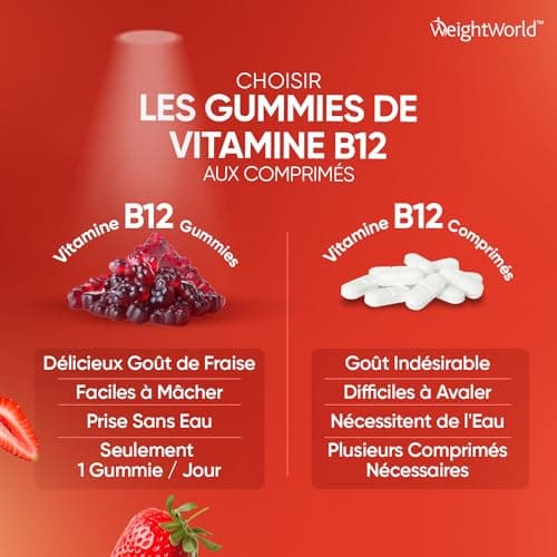 Vitamine B12 Méthylcobalamine 1000mcg - 120 Gummies Vitamine B12 Vegan Pure & Haute Absorption - Cure Vitamine de 4 Mois, Goût Fraise - B12 Vitamine Fatigue, Immunité, Métabolisme, Système Nerveux
