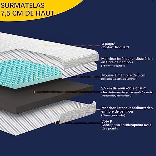 DUANDUAN Surmatelas 160 x 200 Memoire Forme - 7.5cm sur Matelas 2 Personnes 160x200,Epaisseur sur-Matelas pour Adulte Mémoire de Forme 160x200 cm avec Housse Amovible et Lavable