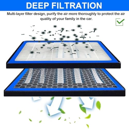 2 Pièces Filtre A Habitacle pour Tesla Model 3, Haute Efficacité Filtre à Air, Filtre Habitacle Charbon Actif, Hepa-Filtre Habitacle, Filtre de Climatisation de Remplacement pour Véhicules