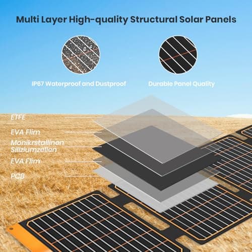 Panneau Solaire Pliable, 40W Chargeur Solaire Portable IP67 2 Ports USB(A/C) QC 3.0 pour Smartphone Powerbank Caméra Voyage Survie