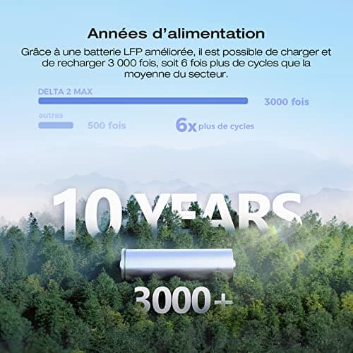 Station électrique portable EcoFlow DELTA 2 Max, capacité 2048Wh, batterie LFP 3 000 cycles, recharge rapide, puissance de sortie 3100 W, générateur solaire silencieux, pour la maison/camping/voyages