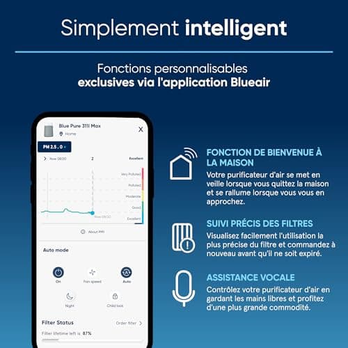 BLUEAIR Purificateur d'air pour pièces de taille moyenne, assainit 172m2 en une heure, filtre à air HEPASilentTM contre allergènes, virus, poussière - système de filtration d'air Blue Pure 3350i Max