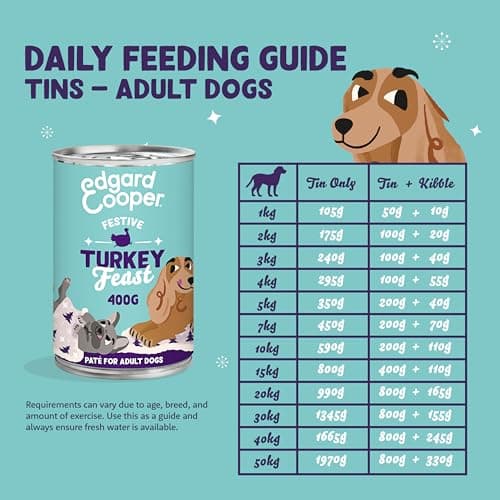 Edgard & Cooper Pâté Pour Chien, (Festive Dinde, 400g x 6), Savoureuse et Festive, Sans Céréales, Viande fraîche et protéines de qualité, Vrais ingrédients pour chiens, Hypoallergénique