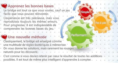 BRIDGE - Découverte 2025 sur clé USB OR (Windows 7, 8, 10, 11)