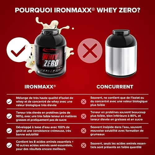 IronMaxx Whey Zero – Isolat de protéine de lactosérum en poudre – Protection et Régénération Musculaire – Sans sucre – Goût Vanille – 1 x boîte de 2,27kg
