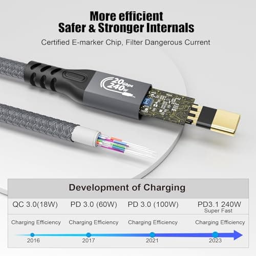USB C 3.2 d'extension Câble,2PCS 20Gbps USBC 3.2 Gen2 Type-c Male to Female Extender Cable Ultra HD 4K@60Hz 240W Charging Data Transfer Compatible with External SSD (2, 2PCS Extension 20G 240W 0.25M)