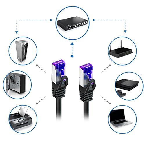deleyCON 5x 0,5m CAT7 Câble Réseau - 10 Gigabit - Court 50cm RJ45 Câble de Raccordement Câble Ethernet (Cuivre, SFTP PiMF Blindage) LAN DSL Modem Routeur Panneau de Brassage CAT7 CAT6 CAT5 - Coloré
