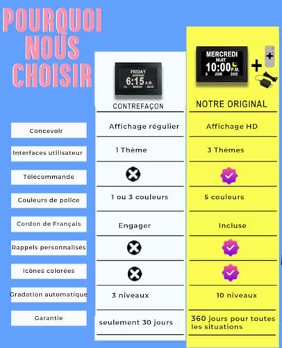 Véfaîî 【2024 New】 19 Alarmes Horloge numérique Horloge de Jour Grand écran réveil Horloge Murale, Non-Abrégée Auto Dimming 5 Langues, HD Display