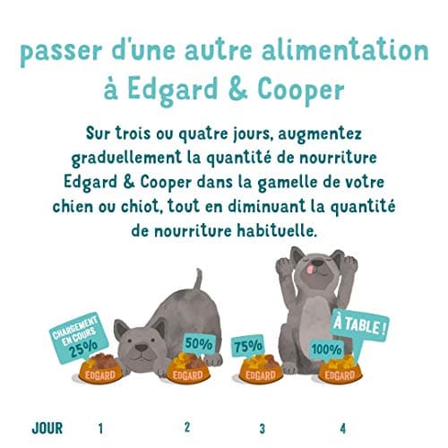 Edgard & Cooper Pâté Pour Chien, (Poulet & Dinde, 150g x 11), Sans Céréales, Viande fraîche et protéines de qualité, Vrais ingrédients pour chiens, Hypoallergénique, Sans sucres ajoutés