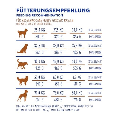 bosch HPC Maxi Adult - Aliments secs pour chiens adultes de grandes races (à partir de 25 kg) - 1 x 15 kg