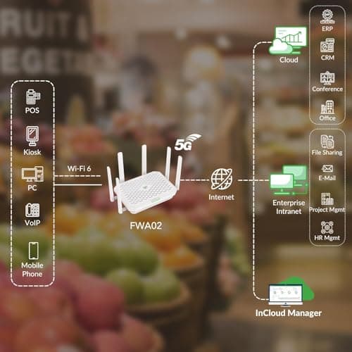 InHand Networks 5G Routeur AX3600 FWA, Géré dans Le Cloud, Wi-FI 6, Multi-WAN, Built-in VPN, Dual sim Slots,Internet sécurisé, 2.5 GbE RJ45 WAN, pour Maison, Petites Entreprises, Entreprises