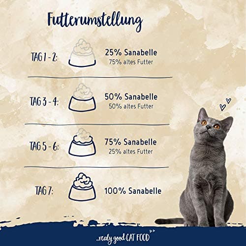 Sanabelle Sensitive à la volaille - Croquettes pour chats sensibles à la nutrition - 1 x 10 kg