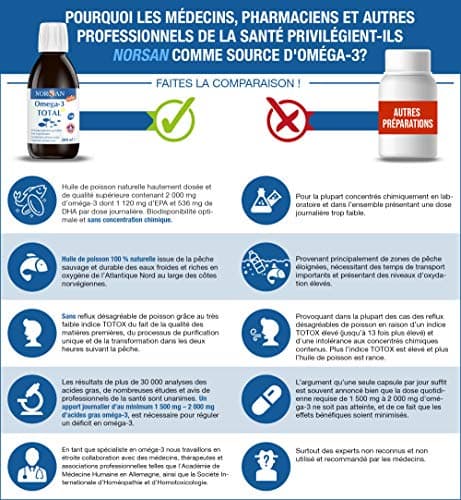 NORSAN Premium huile de poisson omega 3 Total Citron hautement dosé 200 ml / 2.000mg d’ omega 3 dose journalière/fish oil omega 3 1120mg EPA & 536mg DHA/huile poisson avec 800 IU de vitamine D3