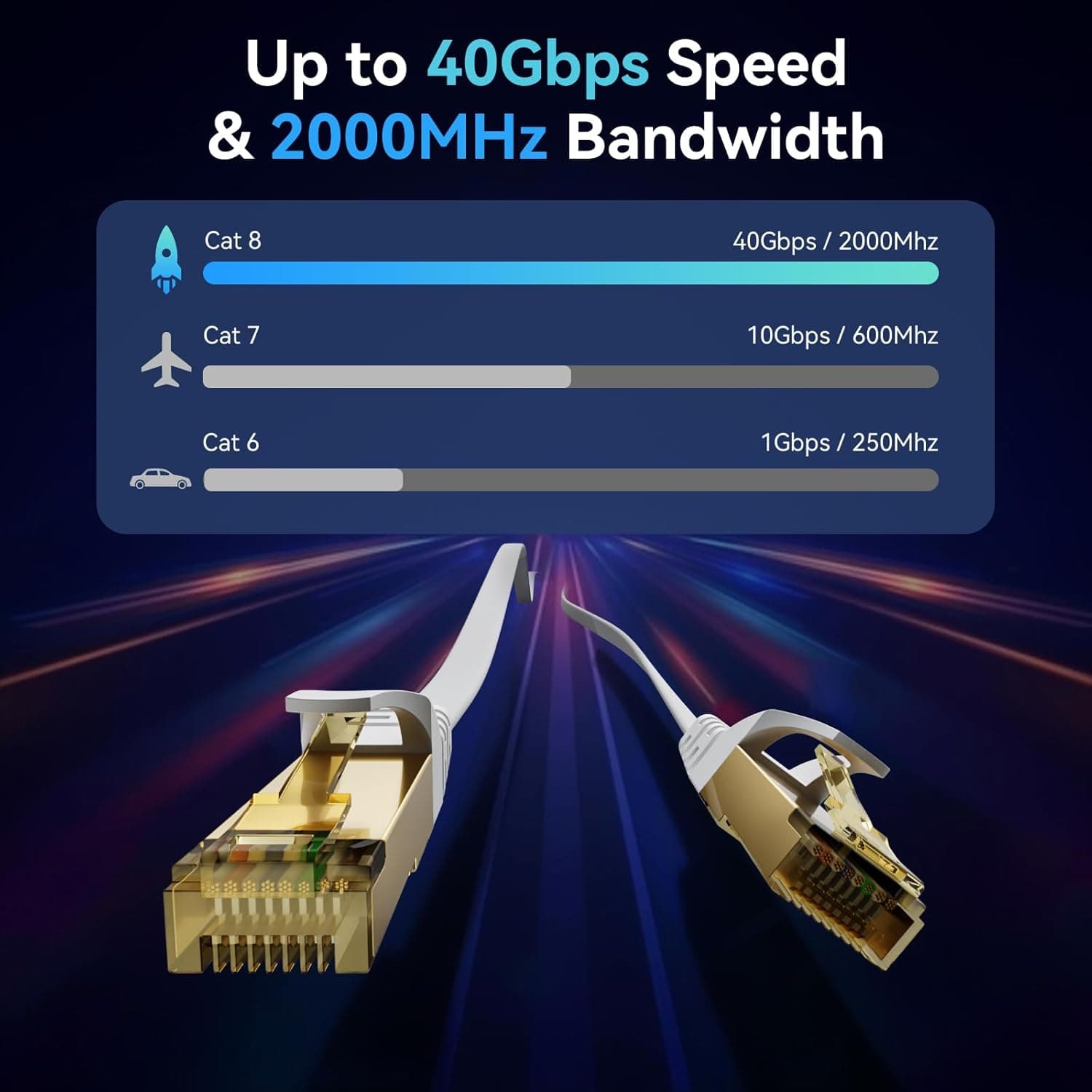 2 Pièces Câble Ethernet Cat7 1M, Câble Réseau LAN Gigabit RJ45 Plat Haute Vitesse, Câble Réseau Internet à Haut Débit 10Gbps 600Mhz Compatible pour Switch Router Modem PC Laptop(Blanc)