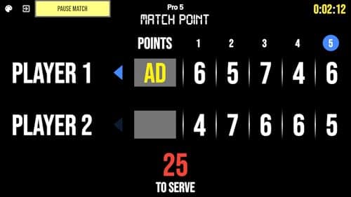 BT Tennis Scoreboard