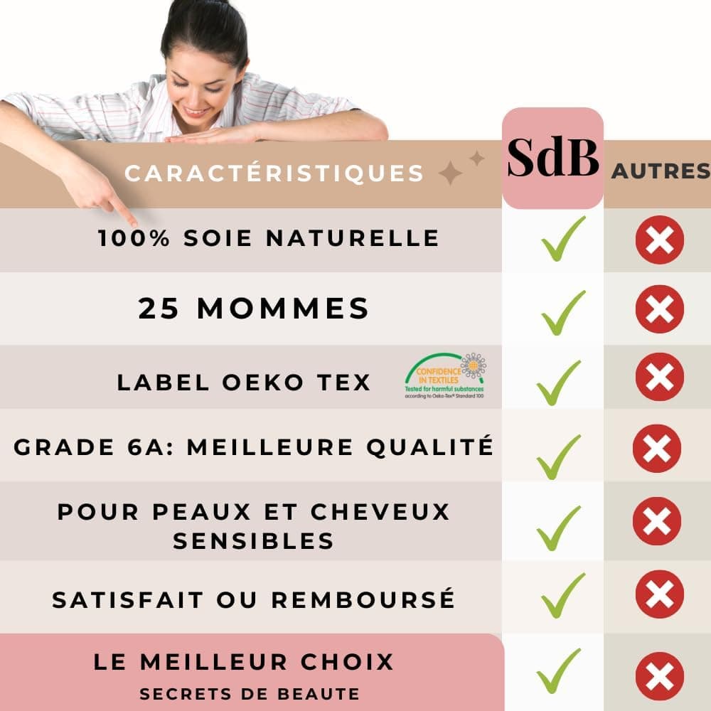 Taie d’Oreiller en Soie de mûrier, 25 mommes, Rose, 65 x 65 cm | 100 % soie de mûrier Grade 6A, 25 mommes : douce et lisse pour limiter les frottements sur la peau et les cheveux.