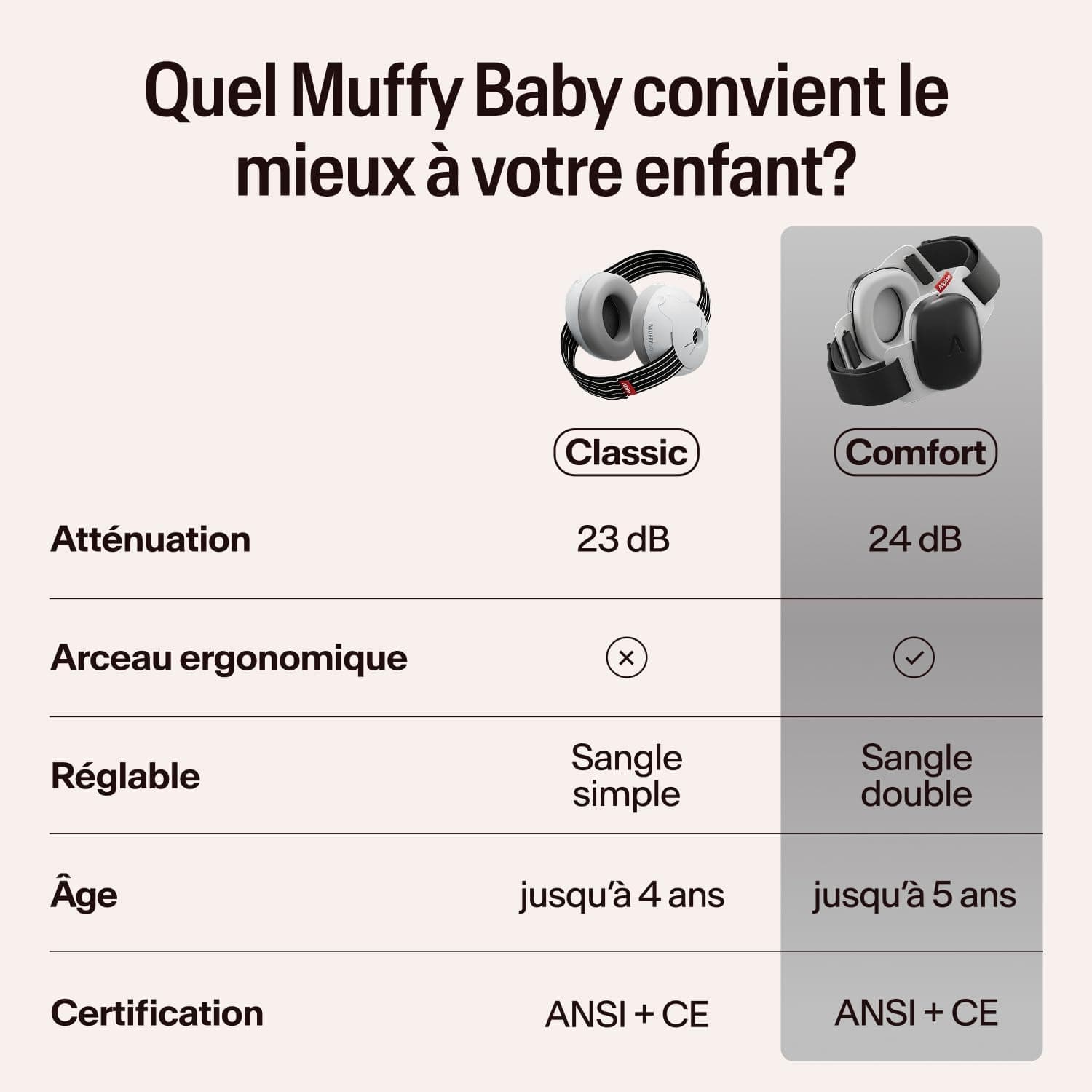 Alpine Muffy Baby Classic & Confort – Casque Anti Bruit Bebe, Certifiée CE, Bandeau Ajustable