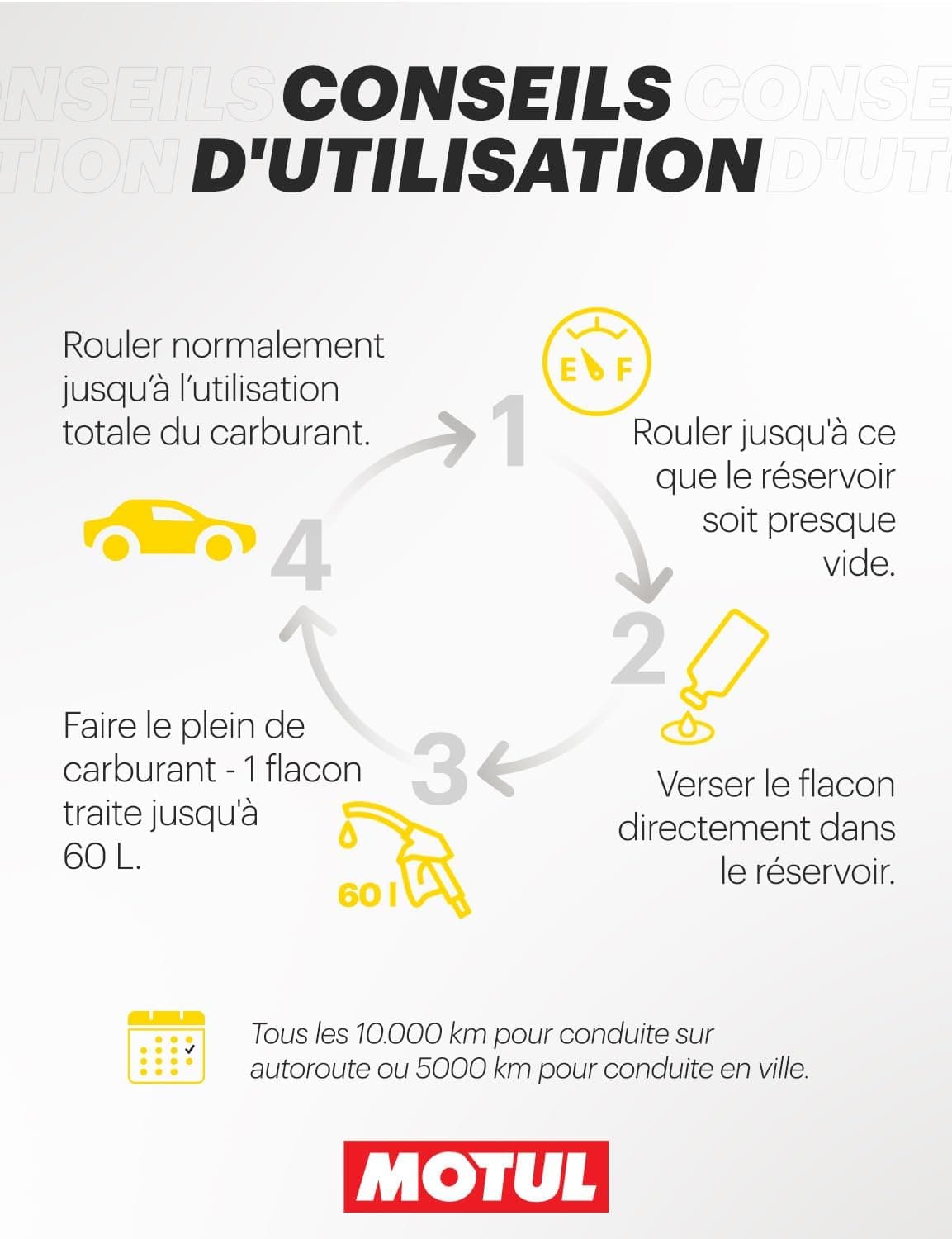 Motul Nettoyant Injecteur Diesel Additif Curatif 300 ML