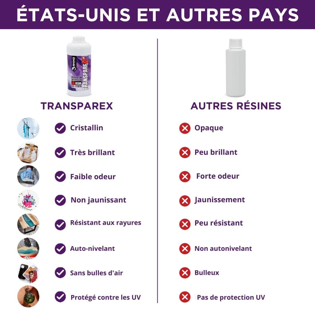 Resine Epoxy Transparente Kit RHINO Smart Solutions 1:1 TRANSPAREX+ 2.000ml Résine Transparent pour Artisanat, Créations Artistiques, Modélisme, River Table, Revêvement, Modelage et Bijoux