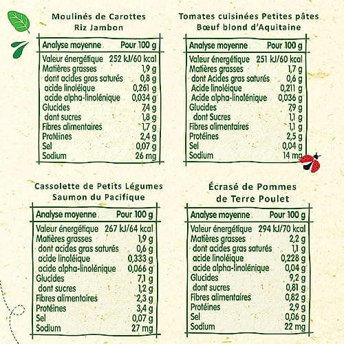 Blédina - Mes Moulinés - Repas bébé – 16 bols avec 4 Recettes inspirées du Fait Maison - Dès 8 Mois - Sans sel ajouté – 16x200g