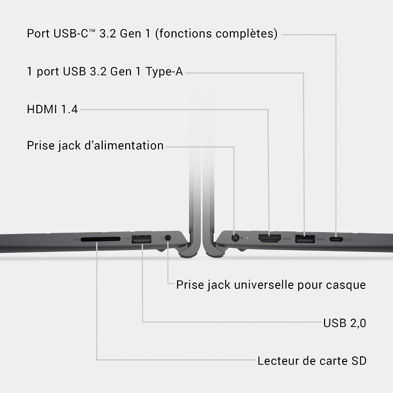 Dell 15 PC Portable Ordinateur Portable DC15250, FHD, Intel Core i5-1334U