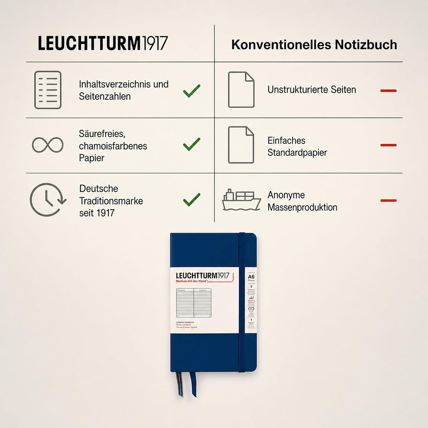 Leuchtturm1917 342918 Carnet Pocket A6 Ligné 185 pages numérotées Bleu marine