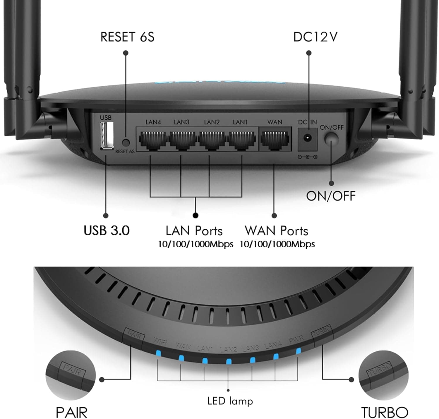 WAVLINK Routeur WiFi AC1200, XQAMEU