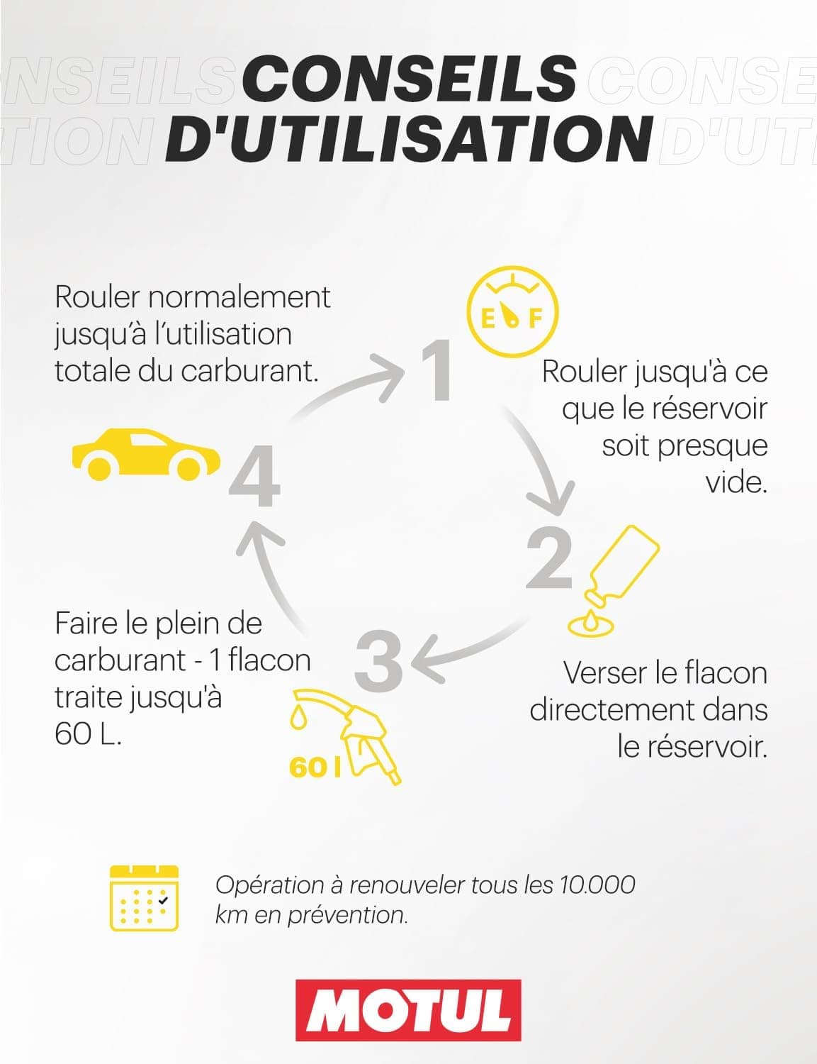 Motul Additif Tout En Un Diesel Nettoyant Injection Multi-Action 300 ml