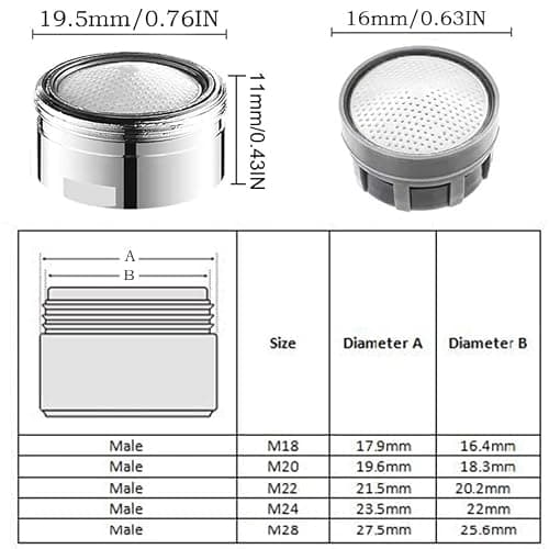 Mousseur Robinet M20, 3 Pièces Aerateur Robinet Economie D'eau Avec Filtre en Acier Inoxydable, Aérateur de Filtre a Eau Robinet(20mm Filetage mâle)