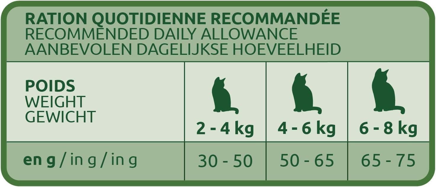Ultima Croquettes pour Chat Adulte Stérilisé au Poulet - 1,5Kg