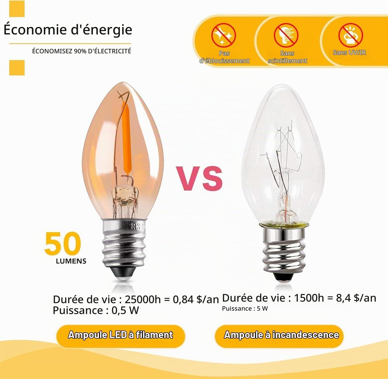 Genixgreen C7 LED Ampoule 0.5W E14 Edison Lampe de Nuit, Équivalent à 5 W