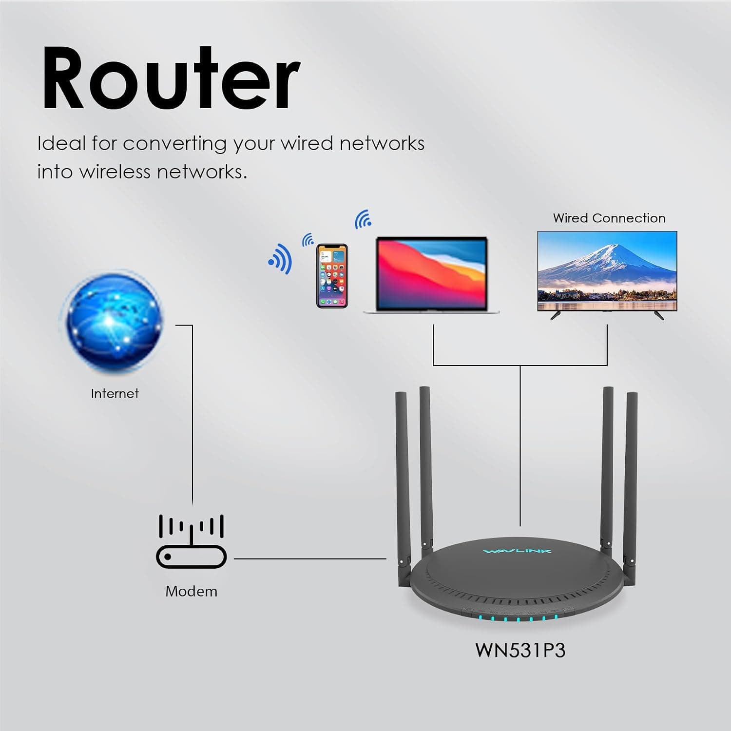 WAVLINK Routeur WiFi AC1200, XQAMEU