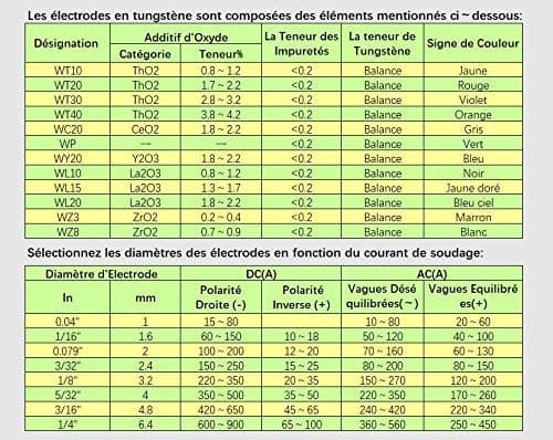 TEN-HIGH Soudage TIG Electrodes de Tungstène avec 2% de Thorium WT20 (Rouge) 1.0mm * 175mm 10 pièces par Paquet